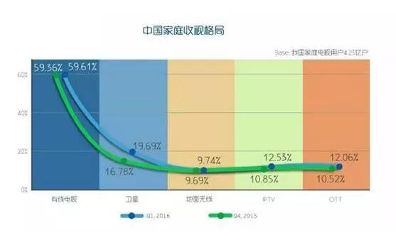 尊龙凯时李波：硬件+内容运营支持起的新三板立异层明日之星